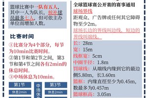 为什么篮球新手常面临规则理解的劣势